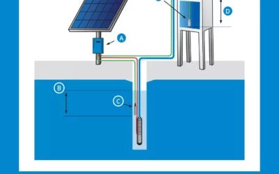 Measuring and Managing Water Levels - Lorentz Australia